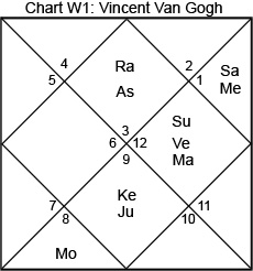 turn on images to see this chart