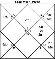 turn on images to see the chart