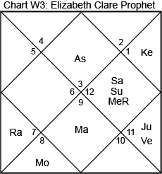 turn on images to see the chart