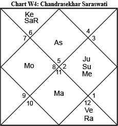 turn on images to see the chart