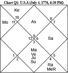 Chart Q1: USA birth chart (jyotish)