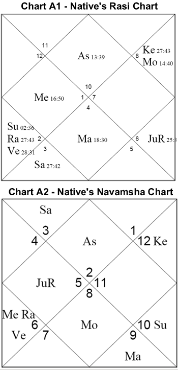 Chart A1:Native's Rasi Chart and Chart A2: Native's Navamsha Chart