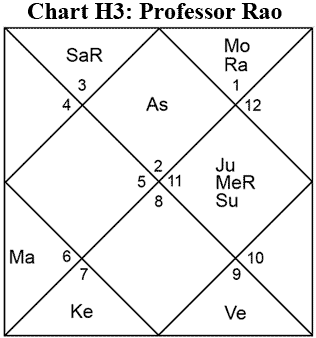 Vedic Astrology chart of Professor Rao
