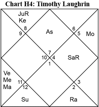 Timothy Laughrin - Jyotish chart