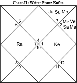 Chart J1: Writer Franz Kafka Birth Chart