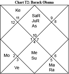 quaoa