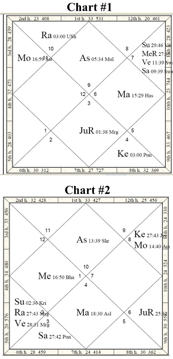 Chart #1 and Chart #2 (click for PDFs)